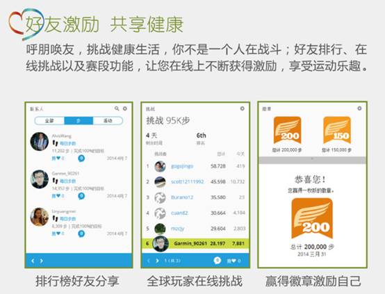 初級跑友首選！佳明Forerunner15腕表 Forerunner15 跑步腕表 Garmin 佳明 智能手表  第11張