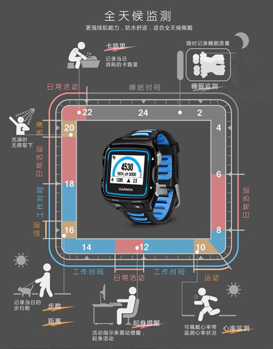 鐵人腕表也智能！佳明Forerunner920 佳明 Garmin 運動腕表 Forerunner920 智能手表  第4張
