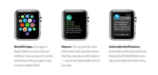 蘋果手表是否存在太多設計妥協？沒錯 Apple Watch 蘋果 智能手表  第2張