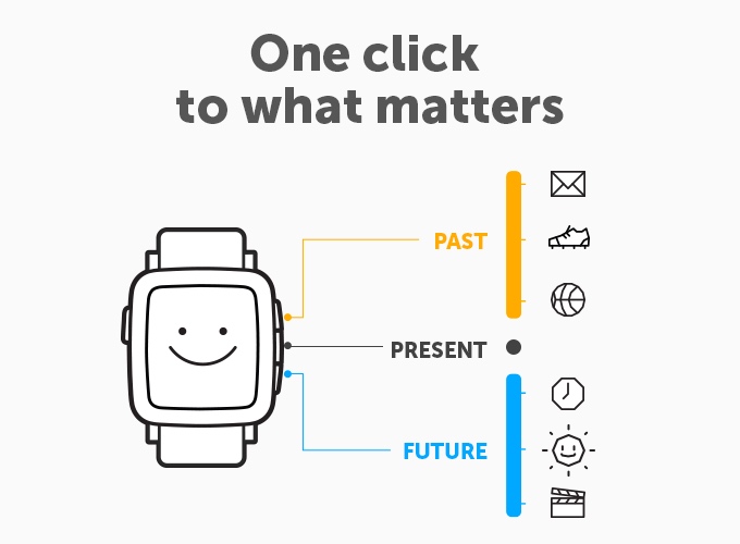 新一代Pebble Time智能手表發(fā)布：功能全面升級 智能手表 Pebble Time 智能手表  第3張