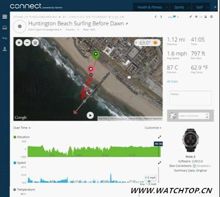 Garmin Fenix 3手表試用：適合多種戶外運動 Garmin Fenix 3 戶外運動 手表 熱點動態  第8張