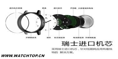 顛覆傳統 IVS智能運動手表淘寶眾籌火熱開啟 眾籌 淘寶 顛覆傳統 智能手表 智能手表  第3張