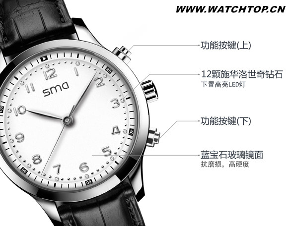 Apple watch難以改變的事實 事實 Apple Watch 熱點動態  第3張